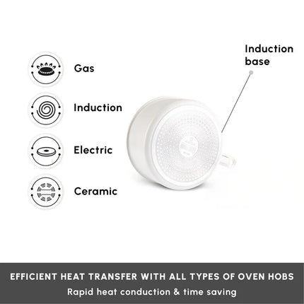 karaca Karaca Ceramica Comfort 6-Delige Anti-Aanbak Pannenset Crème